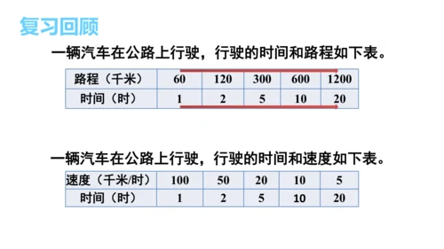 新人教版数学六年级下册4.8.练习课（正比例和反比例）课件（42张PPT)