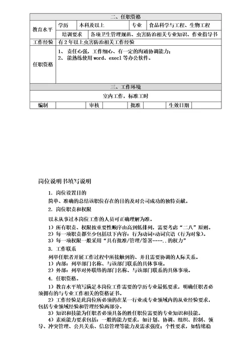 品保部职能、岗位设置及岗位说明书节选