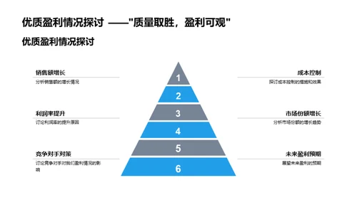 卓越赛道 破浪前行