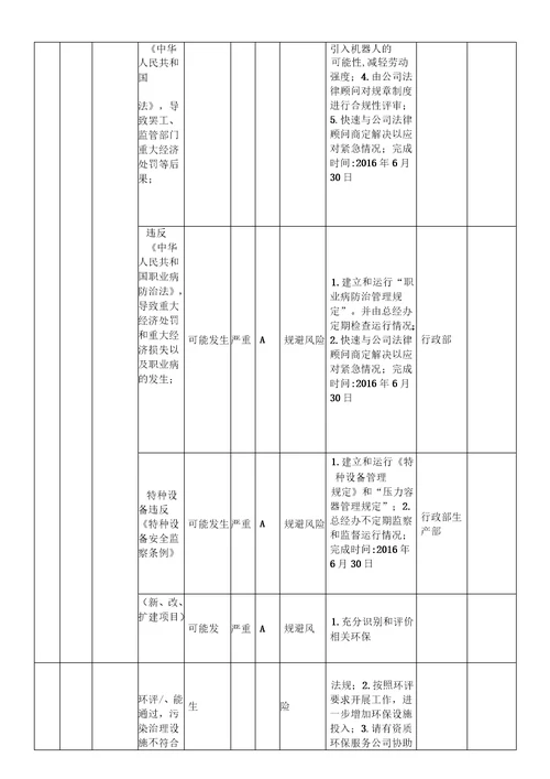 风险评估与应对措施实施案例