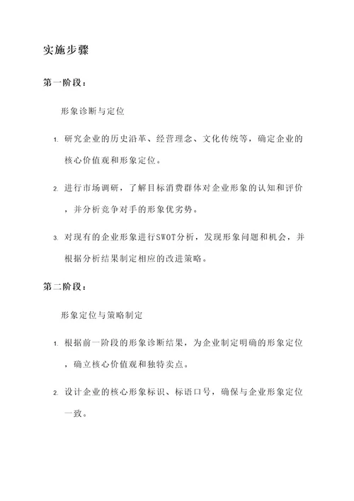 形象管理设计规划方案