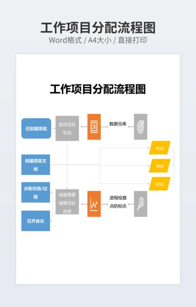 工作项目分配流程图