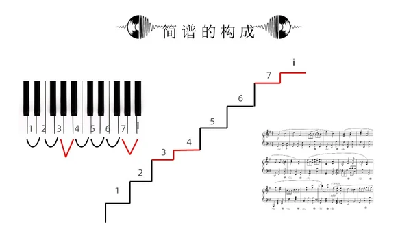 黑白简约小学音乐从零开始认识简谱说课课件PPT模板