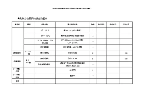 新办公大楼网络信息化建设方案模板