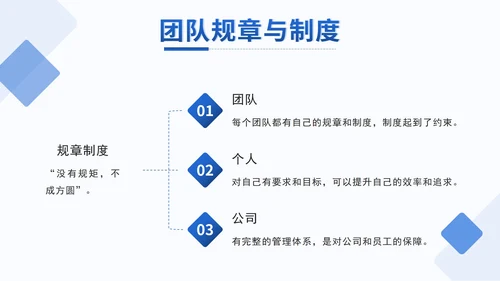 蓝色几何高效团队建设PPT模板