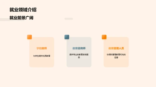 深度洞察专业