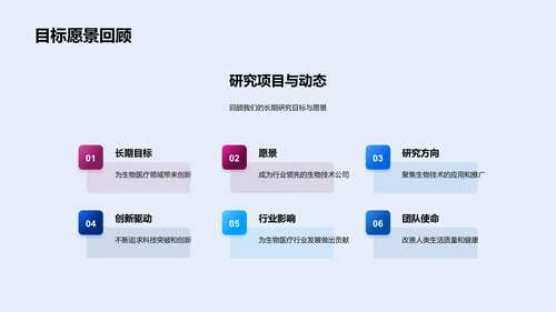 生物技术研究月报PPT模板