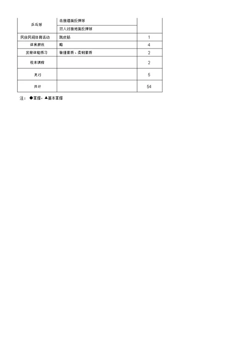 二年级教学体育及健康教案计划