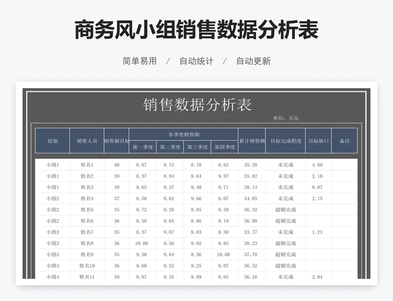 商务风小组销售数据分析表