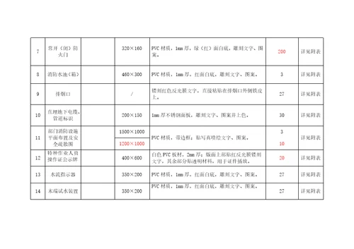 新厂安全标识