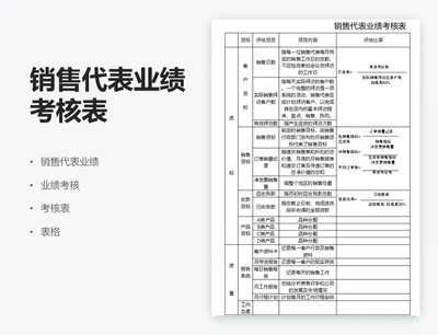 销售代表业绩考核表