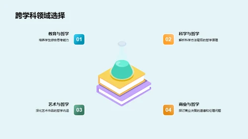 哲学的跨学科融合