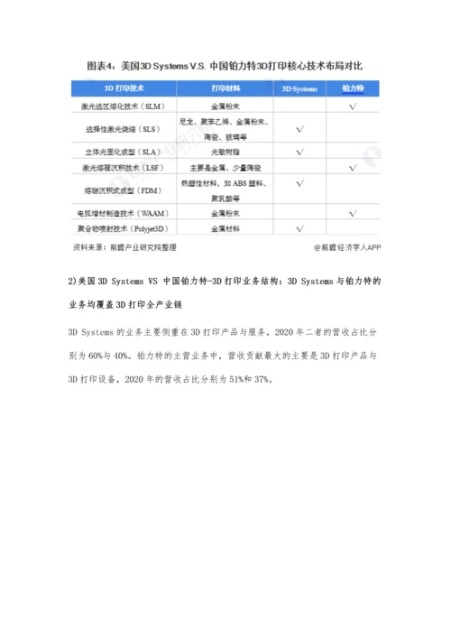 中美3D打印行业龙头企业市场竞争格局分析-美国3D-Systems-VS-中国铂力特.docx