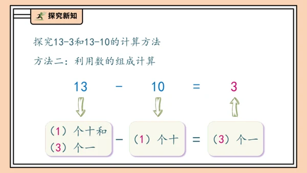 【课堂无忧】人教版一年级上册4.5 简单加、减法（课件）(共37张PPT)