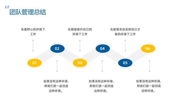 蓝色简约团队管理经验分享PPT模板宣传PPT动态PPT