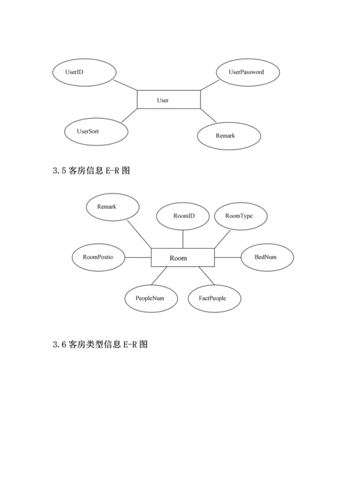 宾馆综合管理系统C数据库优秀课程设计.docx