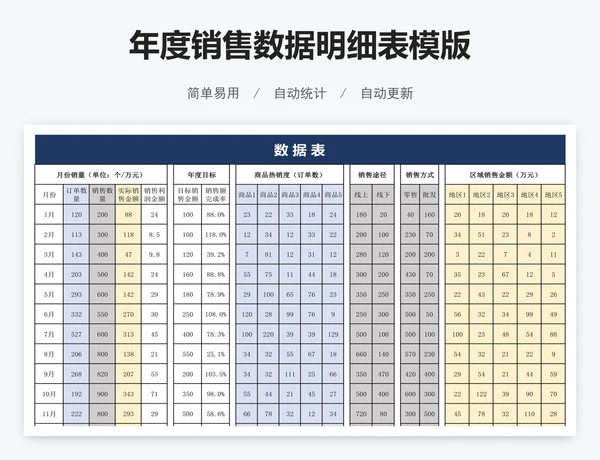 年度销售数据明细表模版