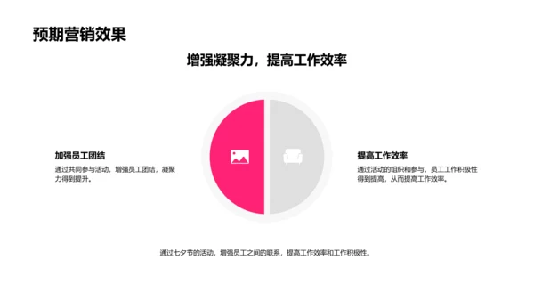 七夕营销策划报告PPT模板