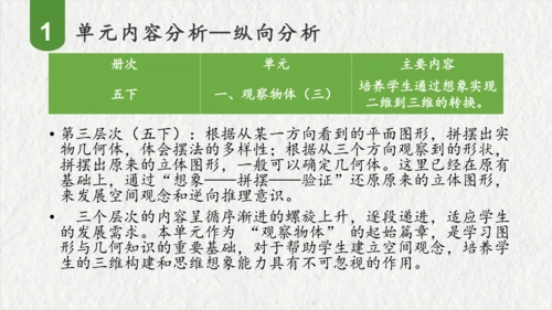 第五单元观察物体（一）（课件(共47张PPT)）二年级数学上册同步备课系列（人教版）