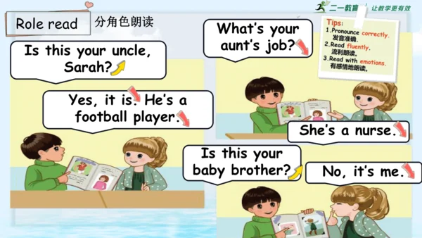 Unit 6Meet my family! Part B Let's talk 课件(共38张PPT