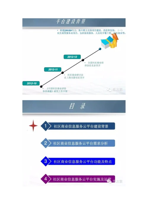 智慧社区商业服务运营解决专业方案.docx