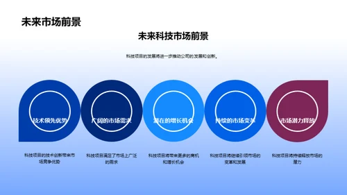 创新科技的力量