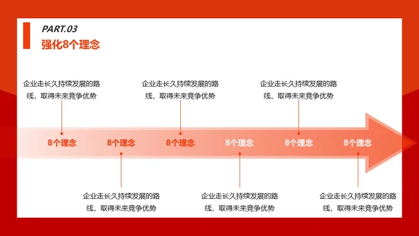 情商管理与沟通技巧团队培训通用PPT模板