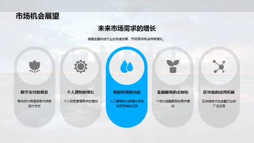 金融科技创新崛起