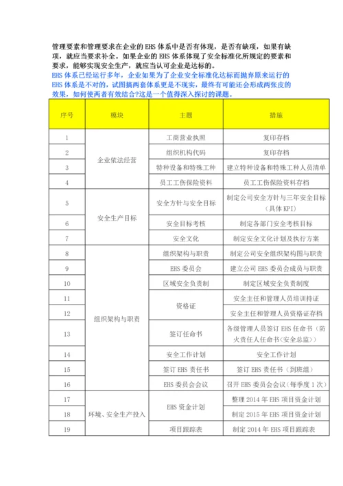 EHS体系与安全标准化整合必做的103件事.docx