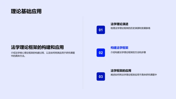 法学研究创新实践PPT模板