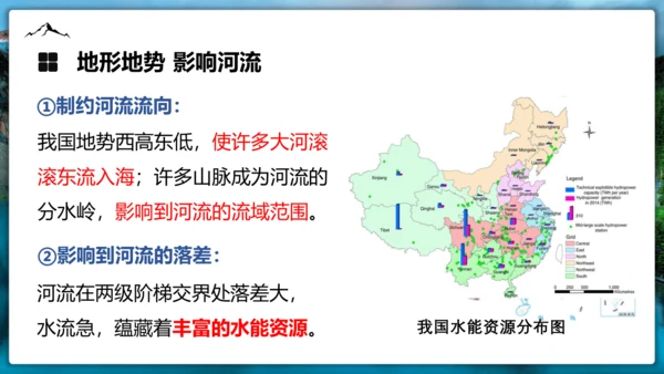 2.1《中国地形》（第二课时）课件（共32张PPT）