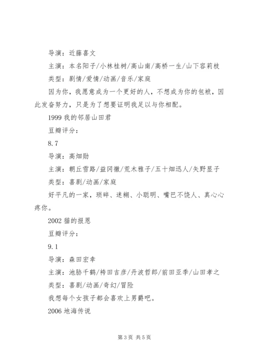 吉卜力工作室21部经典长片回顾.docx