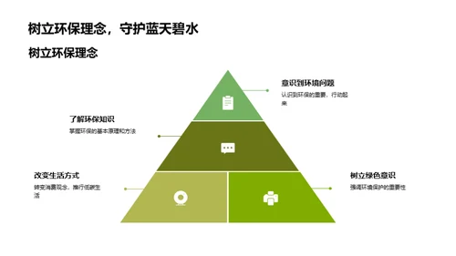 环保行动 启航未来