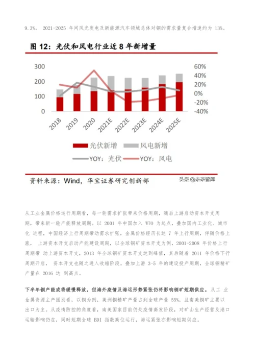 有色金属行业研究与中期策略-把握碳中和下景气品种.docx