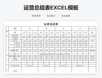 运营总结表EXCEL模板