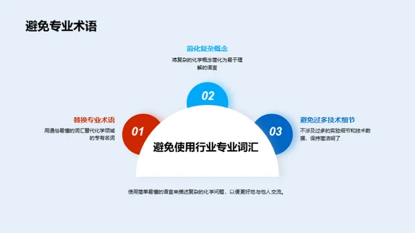 化学研究中的商务礼仪