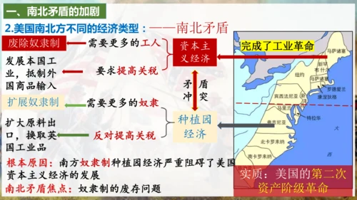 第3课  美国内战  课件（23张PPT）