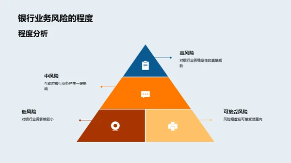 银行风险应对解析