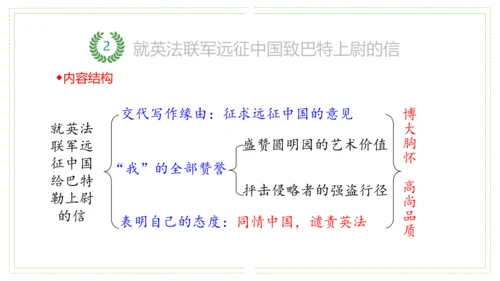九年级上册第二单元（单元复习课件）(共51张PPT)