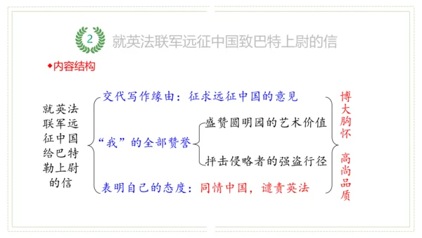 九年级上册第二单元（单元复习课件）(共51张PPT)