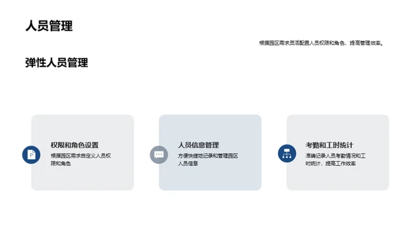 智慧园区，创新管理