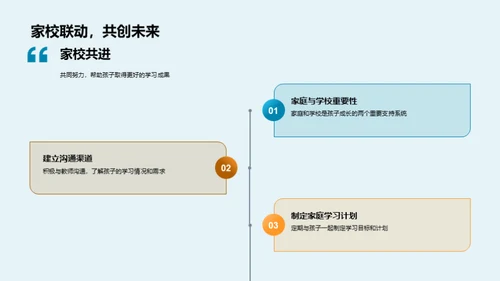 教学策略与学习困惑