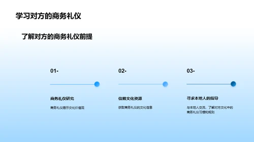 商务礼仪跨文化解读