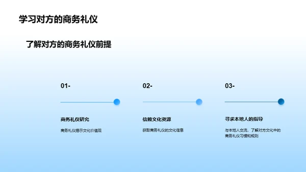 商务礼仪跨文化解读