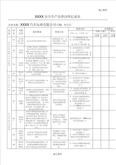 道路运输企业安全生产自查自纠记录表格模板