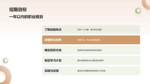 黄色大学生职业生涯规划PPT模板