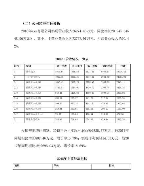 青岛无人机研发及生产制造项目预算报告