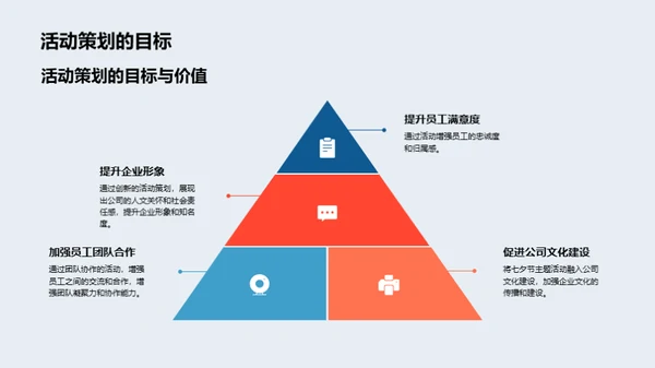 七夕节企业文化策略