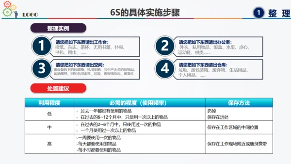 6S现场管理方法与技巧通用PPT模板