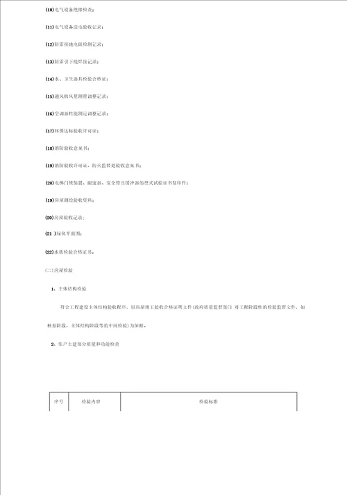 2020年物业管理新项目物业接管验收操作指引